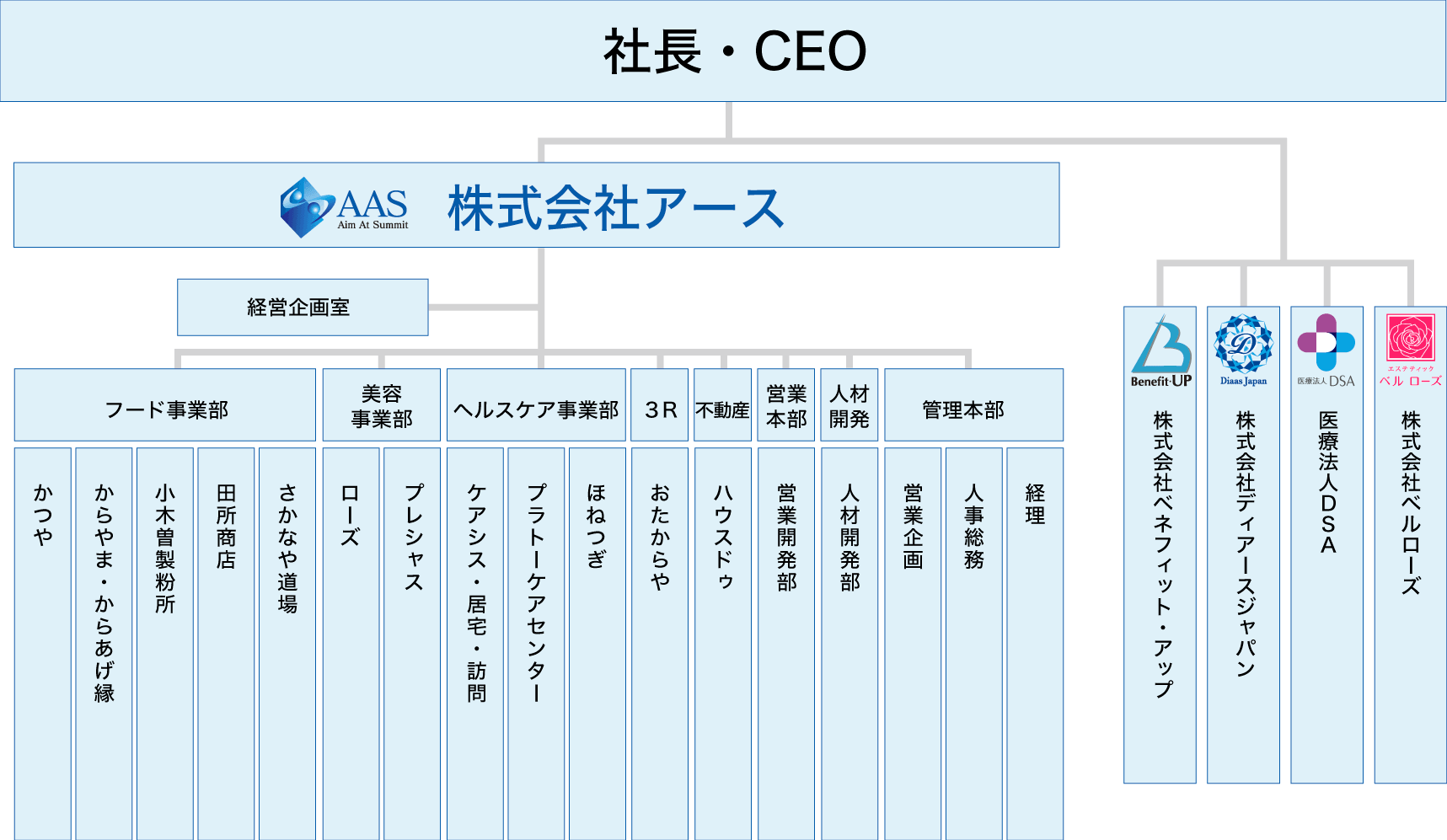 株式会社アース 組織図