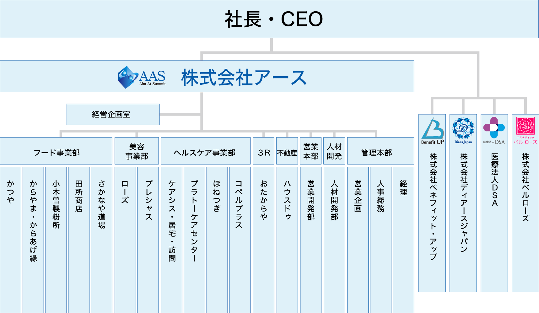 株式会社アース 組織図 スマホ版